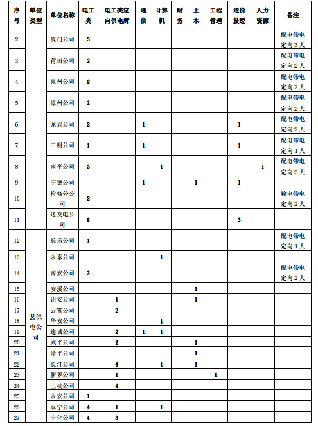 名單