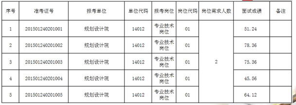 名单