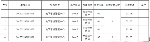 名单