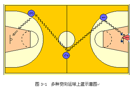 名單