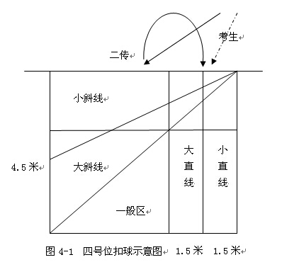 名單