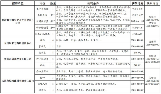 名单