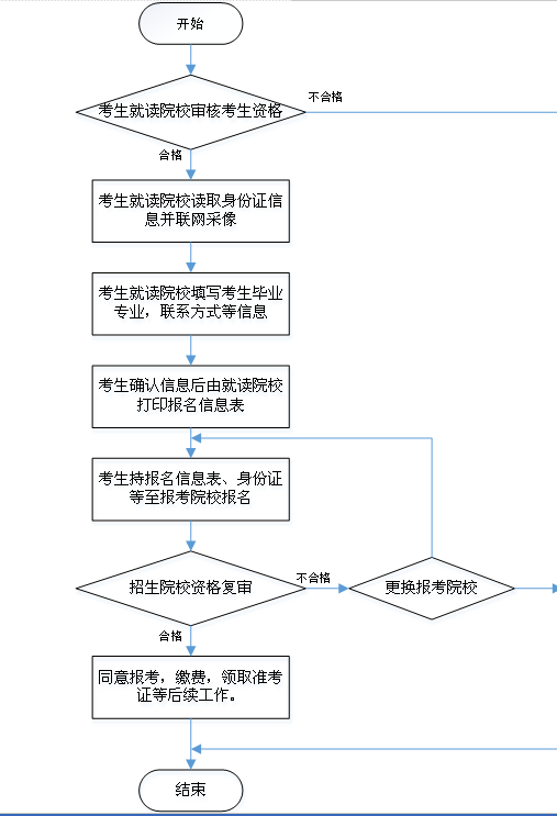 名單