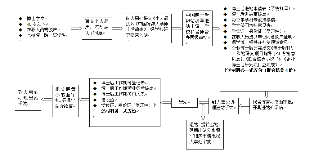 名字