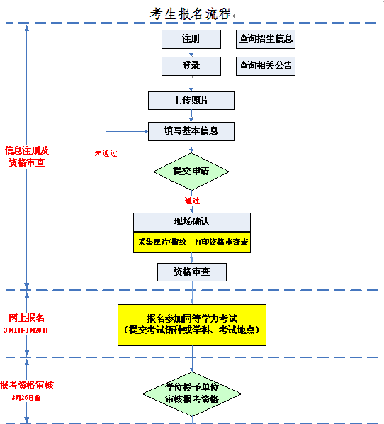 名單