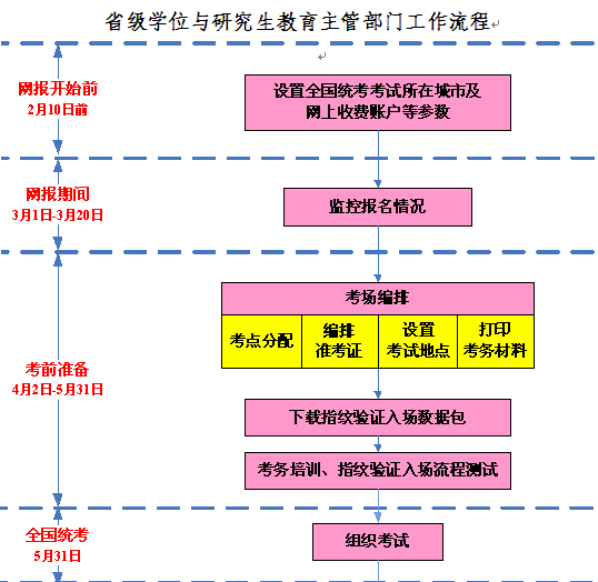 名單