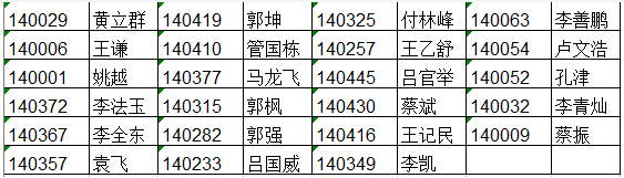 名字
