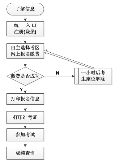 名单