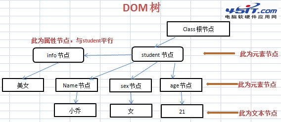 名單