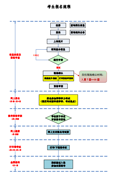 名單