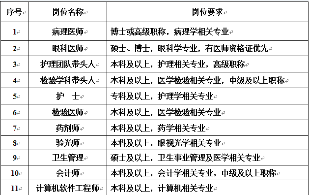 名字