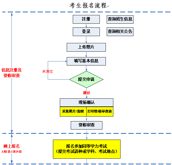 名單