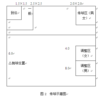 河北師範大學2015年排球專業測試評分標準