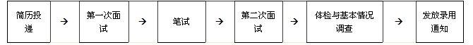 名字