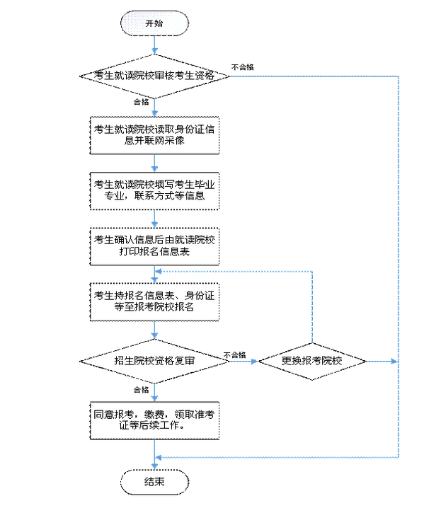 名單