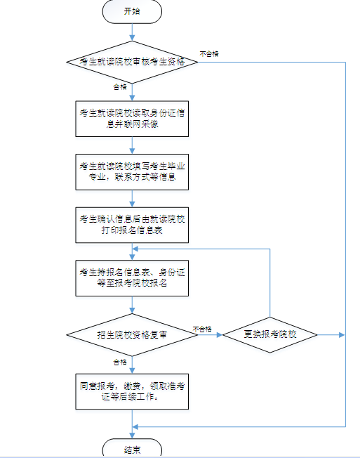 名單