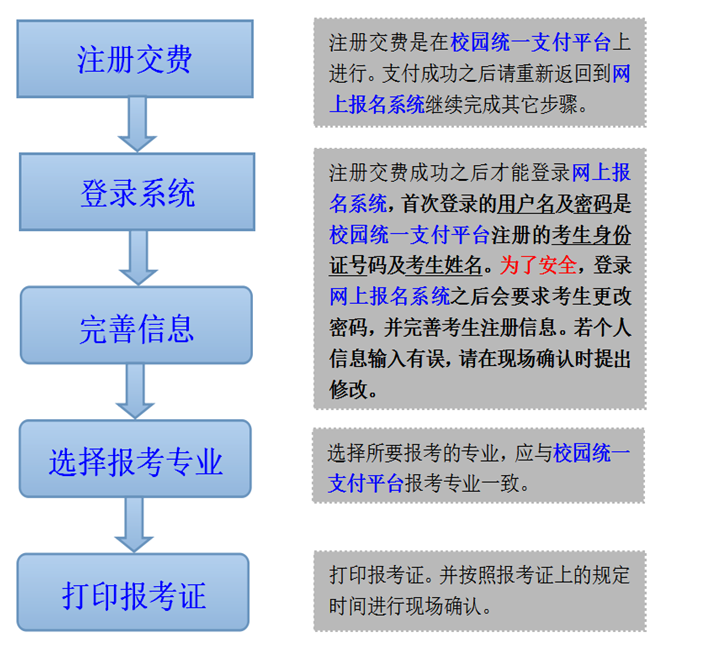 名單