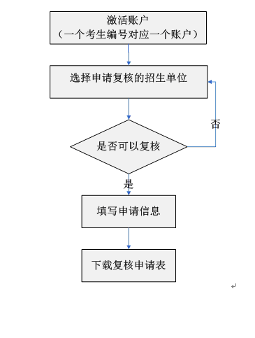 名單