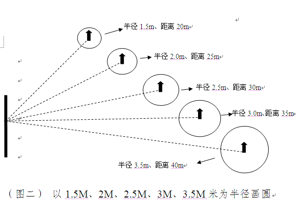 名單