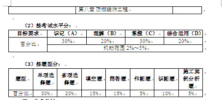 名單