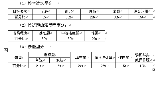 名單