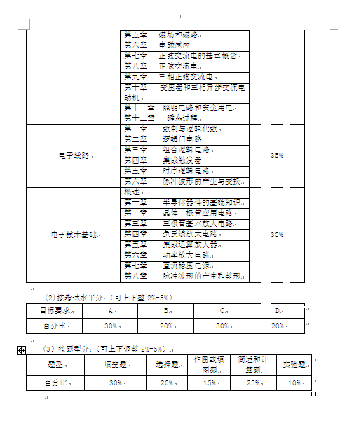 名單