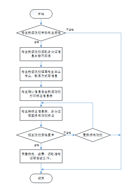 名單