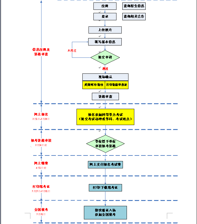 名字