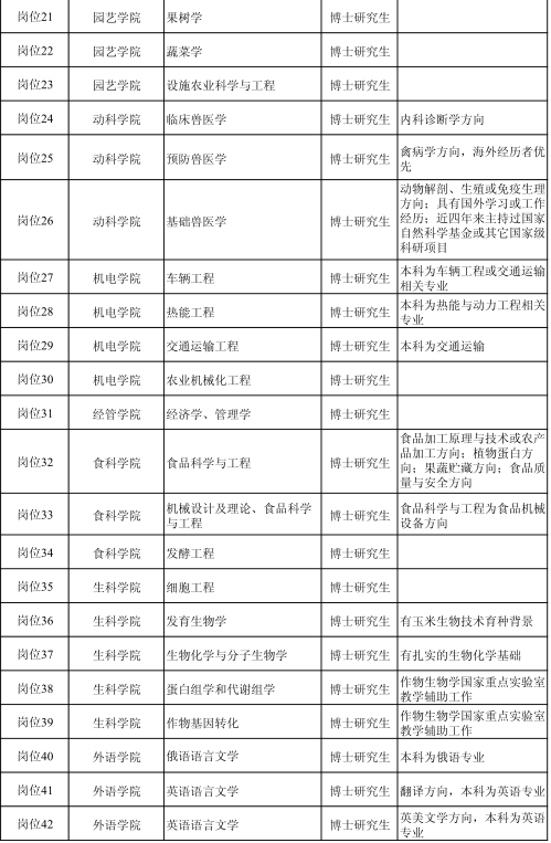名字