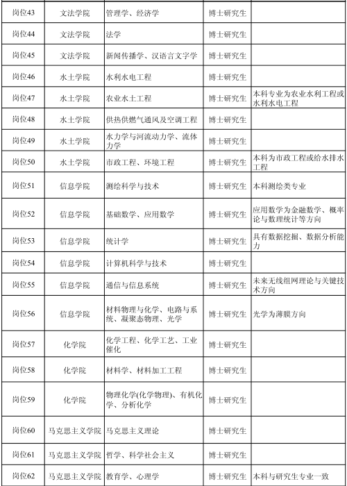 名字
