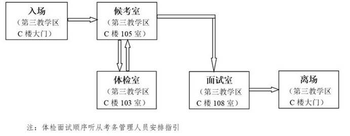 名單