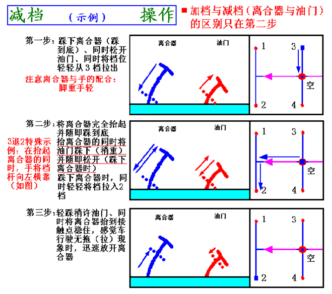 徐工压路机档位示意图图片