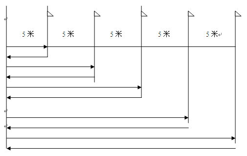 名單