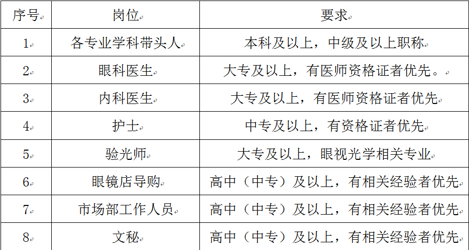 名字