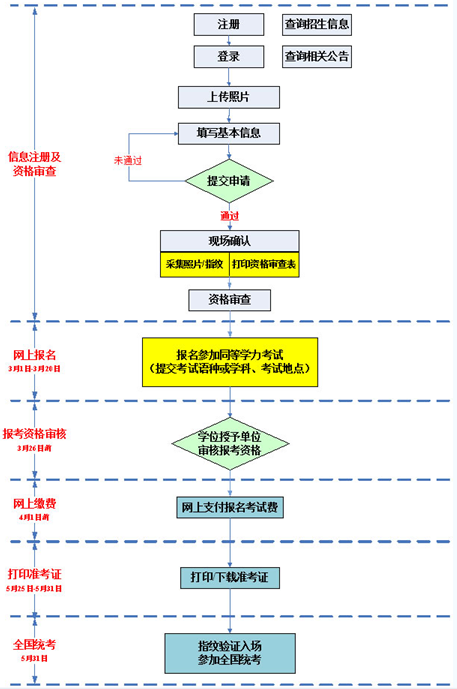 名單