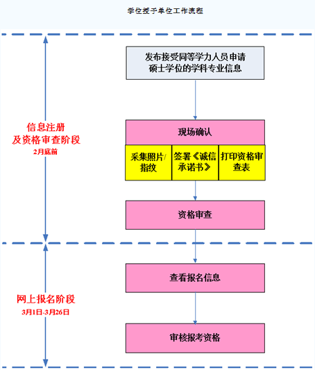 名單