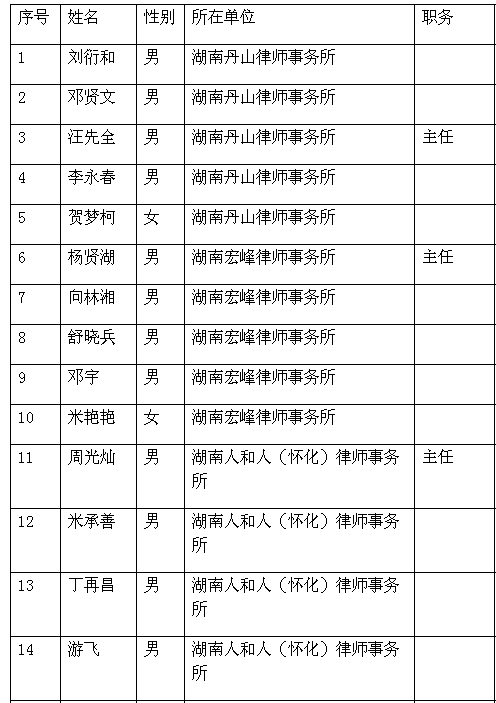 名字