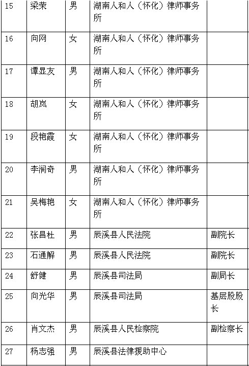 名字