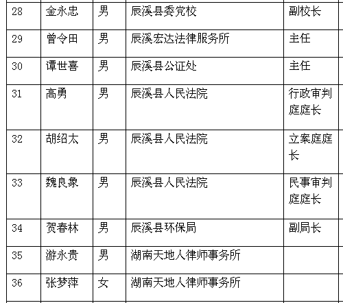 名字