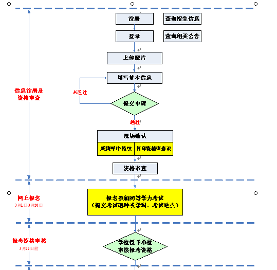 名單