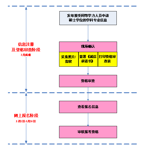 名單