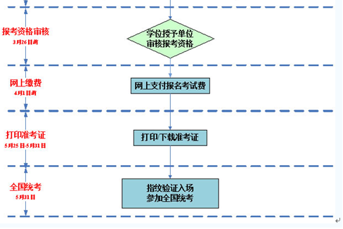 名單