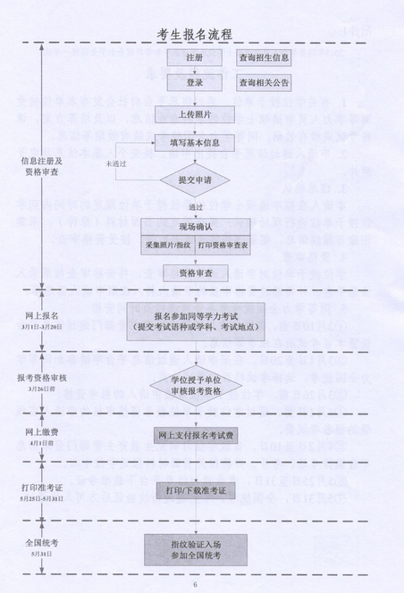 名單