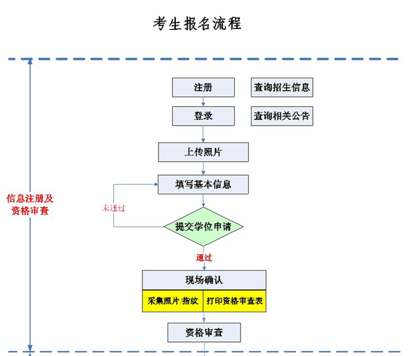 名單