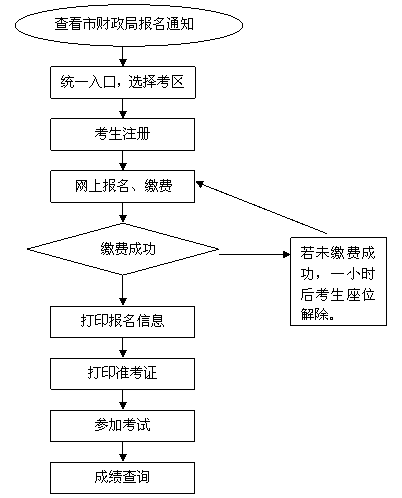 名单