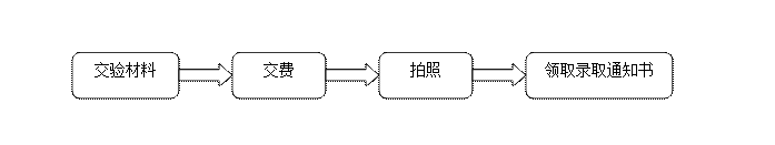 名單