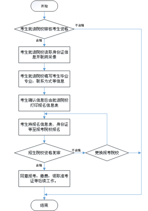 名單