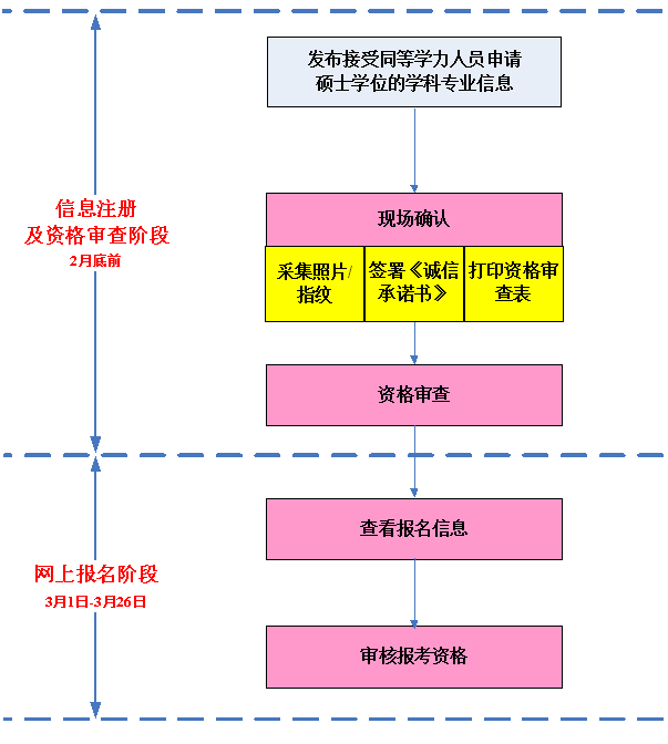 名單