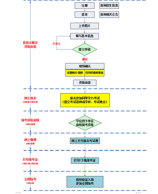 名單