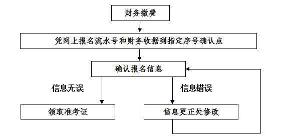 名單